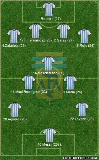 Argentina Formation 2014