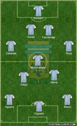 Argentina Formation 2014