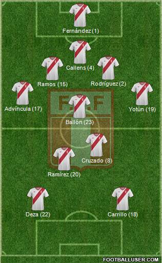 Peru Formation 2014