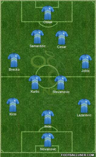 Slovenia Formation 2014