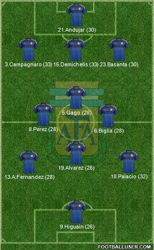 Argentina Formation 2014