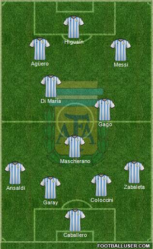 Argentina Formation 2014