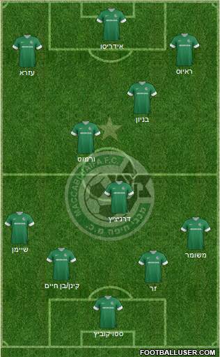 Maccabi Haifa Formation 2014