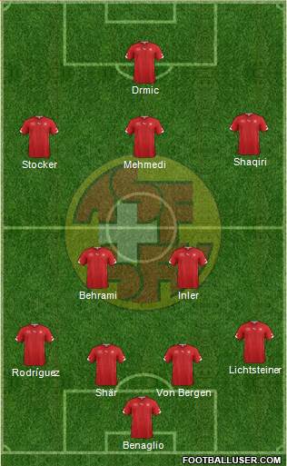 Switzerland Formation 2014