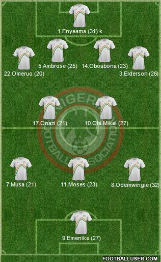 Nigeria Formation 2014