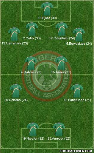 Nigeria Formation 2014