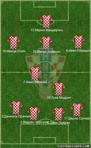 Croatia Formation 2014