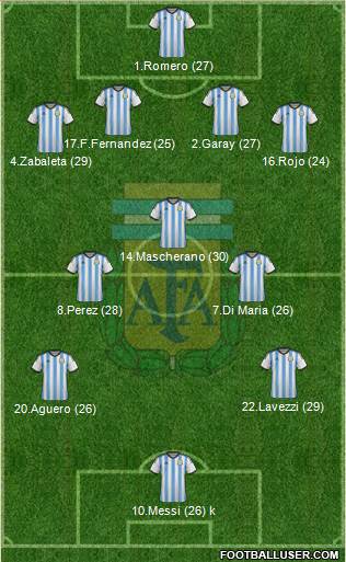 Argentina Formation 2014