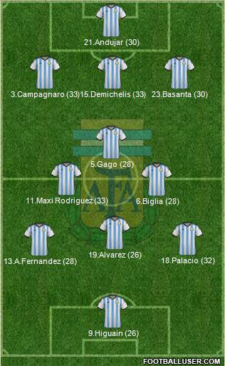 Argentina Formation 2014