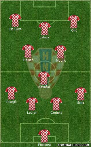 Croatia Formation 2014