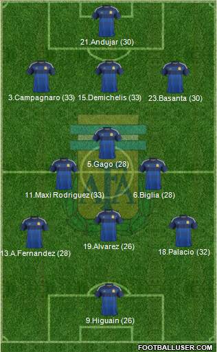 Argentina Formation 2014