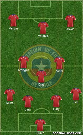 Chile Formation 2014