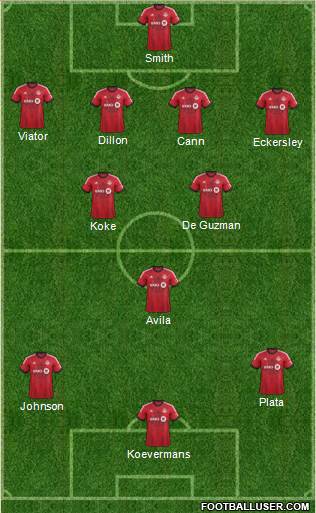 Toronto FC Formation 2014