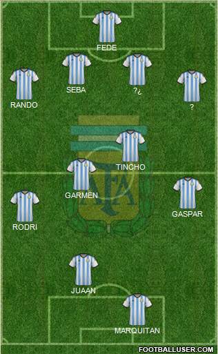 Argentina Formation 2014