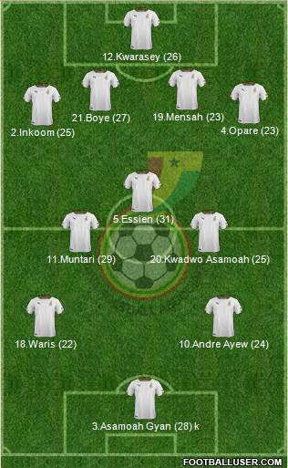 Ghana Formation 2014