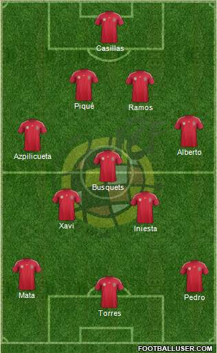 Spain Formation 2014