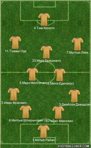 Australia Formation 2014