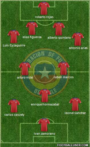 Chile Formation 2014