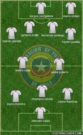 Chile Formation 2014