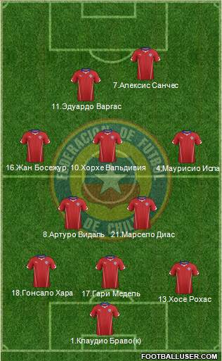 Chile Formation 2014