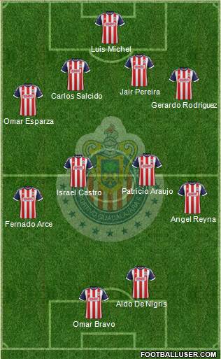 Club Guadalajara Formation 2014