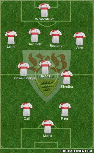 VfB Stuttgart Formation 2014