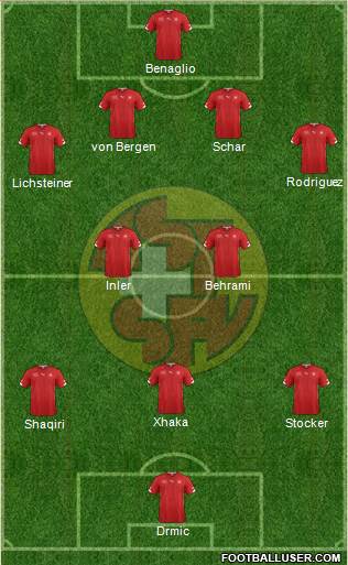 Switzerland Formation 2014