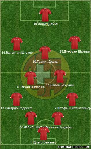 Switzerland Formation 2014