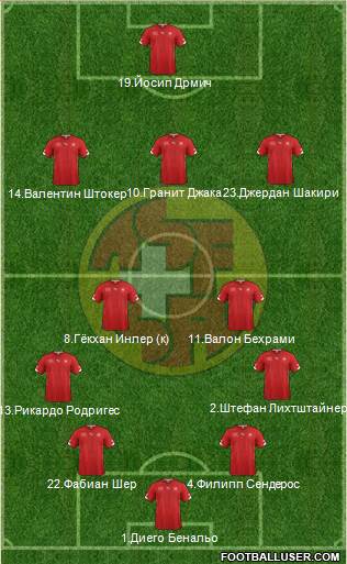 Switzerland Formation 2014