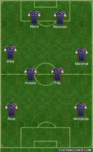 New England Revolution Formation 2014