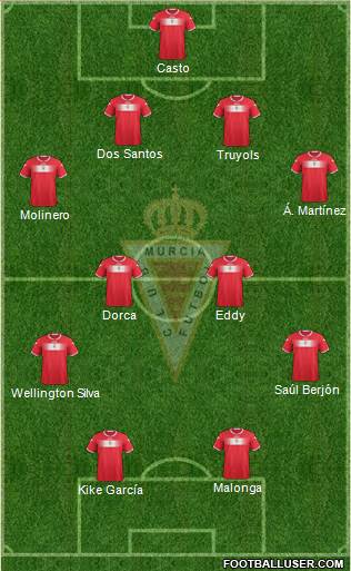 Real Murcia C.F., S.A.D. Formation 2014