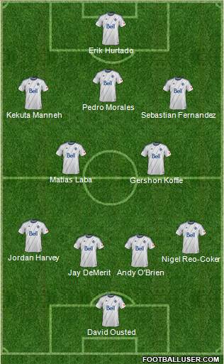 Vancouver Whitecaps FC Formation 2014