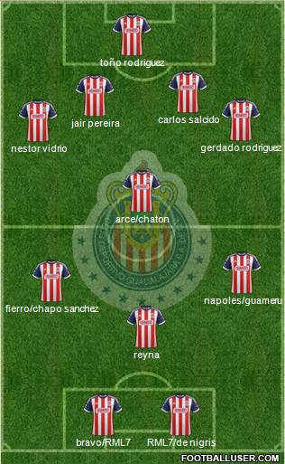 Club Guadalajara Formation 2014