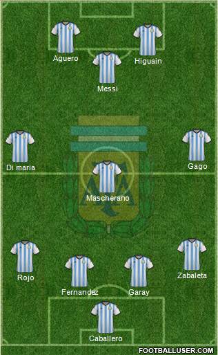 Argentina Formation 2014