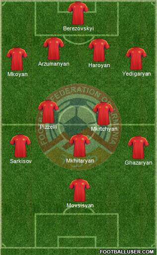 Armenia Formation 2014