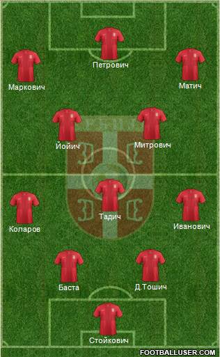 Serbia Formation 2014