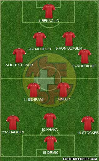 Switzerland Formation 2014