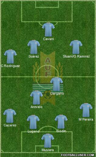 Uruguay Formation 2014