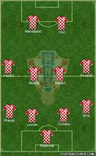 Croatia Formation 2014