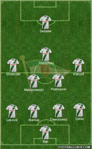 Lechia Gdansk Formation 2014