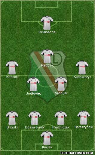 Legia Warszawa Formation 2014