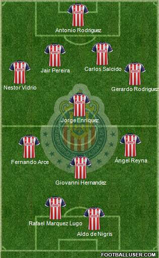 Club Guadalajara Formation 2014