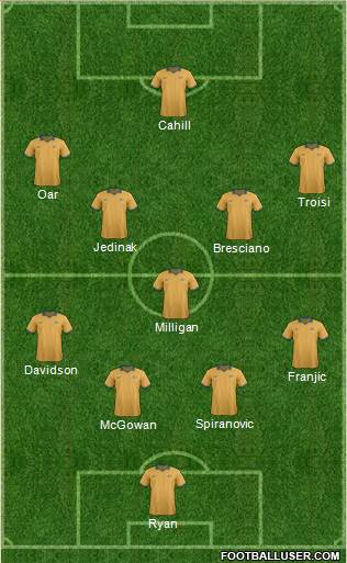 Australia Formation 2014