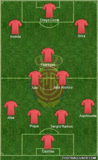 R.C.D. Mallorca S.A.D. Formation 2014