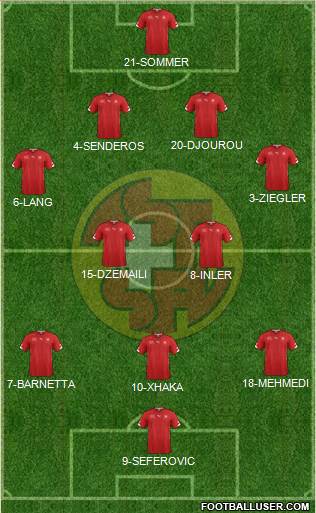 Switzerland Formation 2014