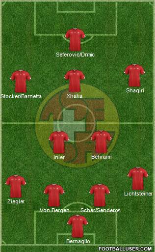 Switzerland Formation 2014