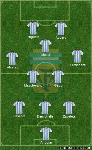 Argentina Formation 2014