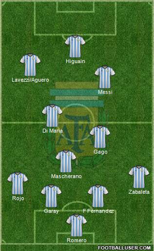 Argentina Formation 2014