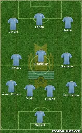 Uruguay Formation 2014