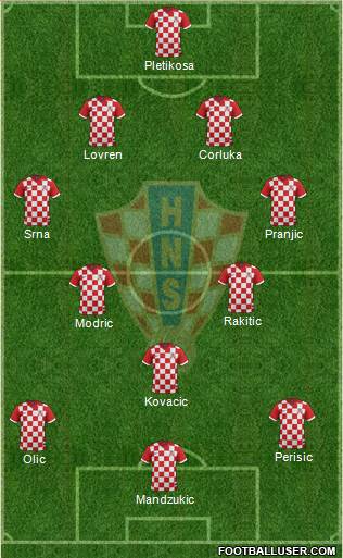 Croatia Formation 2014